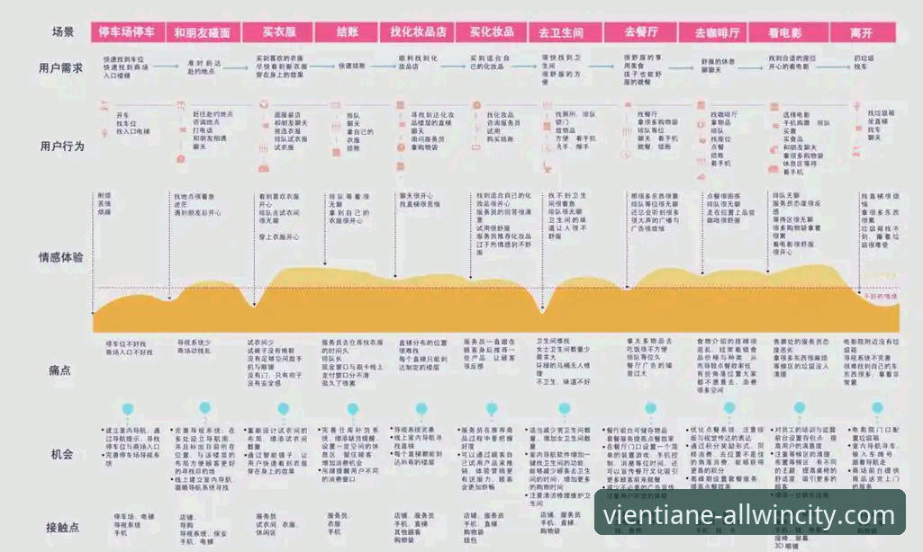 2026万象城平台升级的7项关键革新：从技术架构到用户体验的全面解析